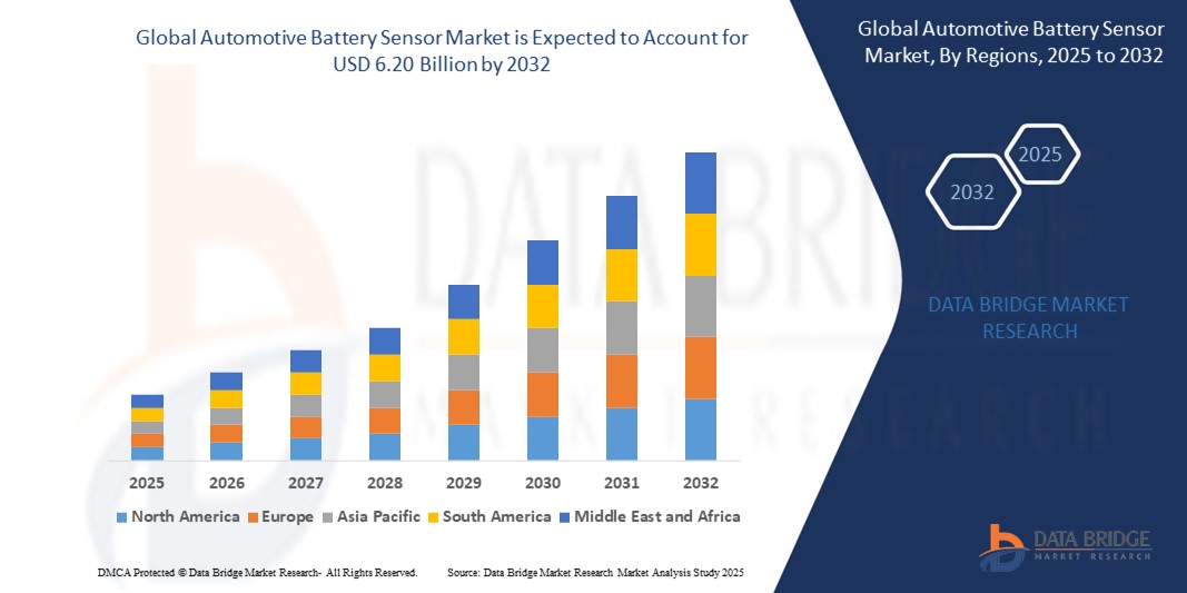 Automotive Battery Sensor Market